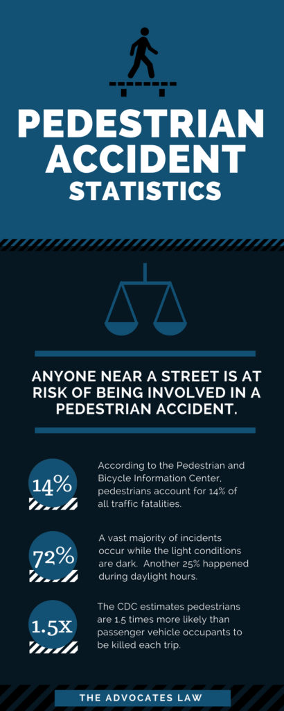 pedestrian accident lawyer